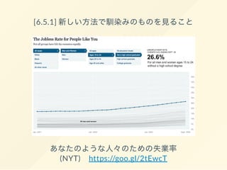 [6.5.1] 新しい方法で馴染みのものを見ること
あなたのような人々のための失業率
(NYT) https://goo.gl/2tEwcT
 