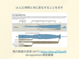 [6.5.2] 時間と共に変化することを示す
飛行経路の収束(NYT) https://goo.gl/DzwM
deregulation:規制撤廃
 