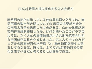 [6.5.2] 時間と共に変化することを示す
時系列の変化を示している他の興味深いグラフは、業
界再編の数十年の間についての米国の主要航空会社
の市場占有率を描画したものがある。Carter政権が旅
客飛行を規制緩和した後、NYTが描いたこのグラフの
ように、たくさんの国債融資が小さな地方航空会社か
ら全国航空会社を作成しました。ほとんど全てのカジ
ュアルの読者が図の水平線「X」軸を時間を表すと見
るとするならば、時には、全てのVizが時系列での変
化を表すべきだと考えることは容易である。
 