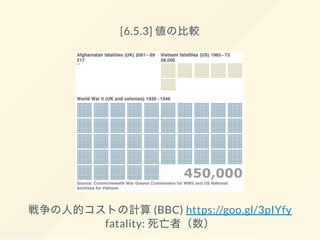 [6.5.3] 値の比較
戦争の人的コストの計算(BBC) https://goo.gl/3pIYfy
fatality: 死亡者（数）
 