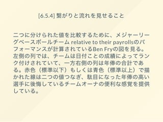 [6.5.4] 繋がりと流れを見せること
二つに分けられた値を比較するために、メジャーリー
グベースボールチームrelative to their payrollsのパ
フォーマンスが計算されているBen Fryの図を見る。
左側の列では、チームは日付ことの成績によってラン
ク付けされていて、一方右側の列は年俸の合計であ
る。赤色（標準以下）もしくは青色（標準以上）で描
かれた線は二つの値つなぎ、駄目になった年俸の高い
選手に後悔しているチームオーナの便利な感覚を提供
している。
 