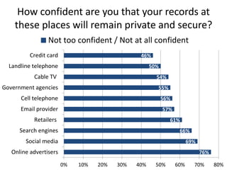 Sources
• The State of Privacy in America: What we learned
http://www.pewresearch.org/fact-tank/2016/01/20/the-state-of-pr...
