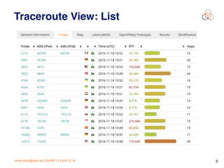 emile.aben@ripe.net | SurfNET | 2016-12-14 6
Traceroute View: List
 