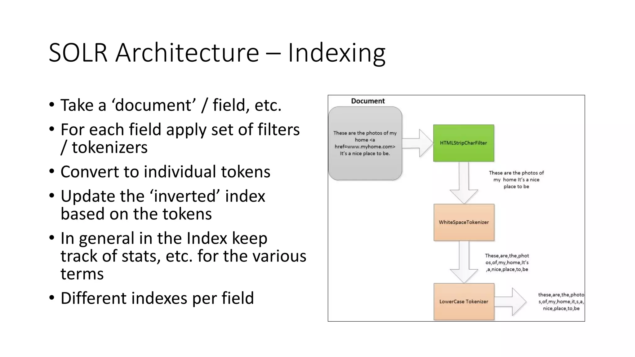 SOLR Architecture – Indexing
• Take a ‘document’ / field, etc.
• For each field apply set of filters
/ tokenizers
• Convert to individual tokens
• Update the ‘inverted’ index
based on the tokens
• In general in the Index keep
track of stats, etc. for the various
terms
• Different indexes per field
 