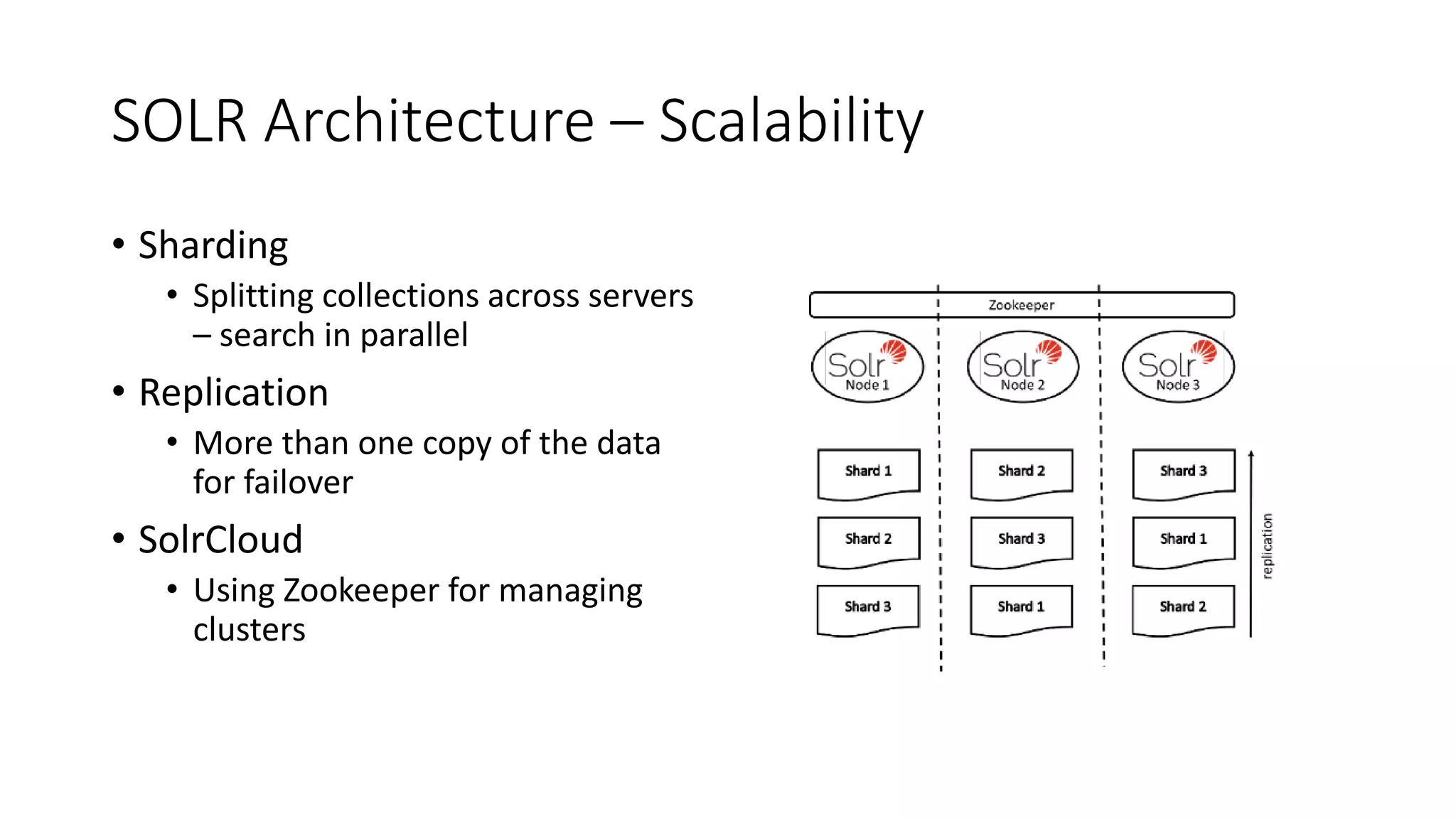 SOLR Architecture – Scalability
• Sharding
• Splitting collections across servers
– search in parallel
• Replication
• More than one copy of the data
for failover
• SolrCloud
• Using Zookeeper for managing
clusters
 