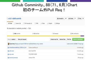 Github Comminity、88（71、6月）Chart
初のチーム外Pull Req！
 