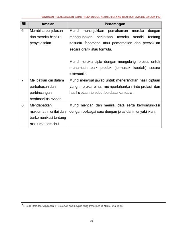 2016 12 26 Panduan Pelaksanaan Stem Dalam Pembelajaran Dan Pengajaran