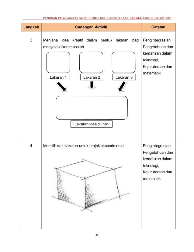 sains teknologi kejuruteraan dan matematik (stem)