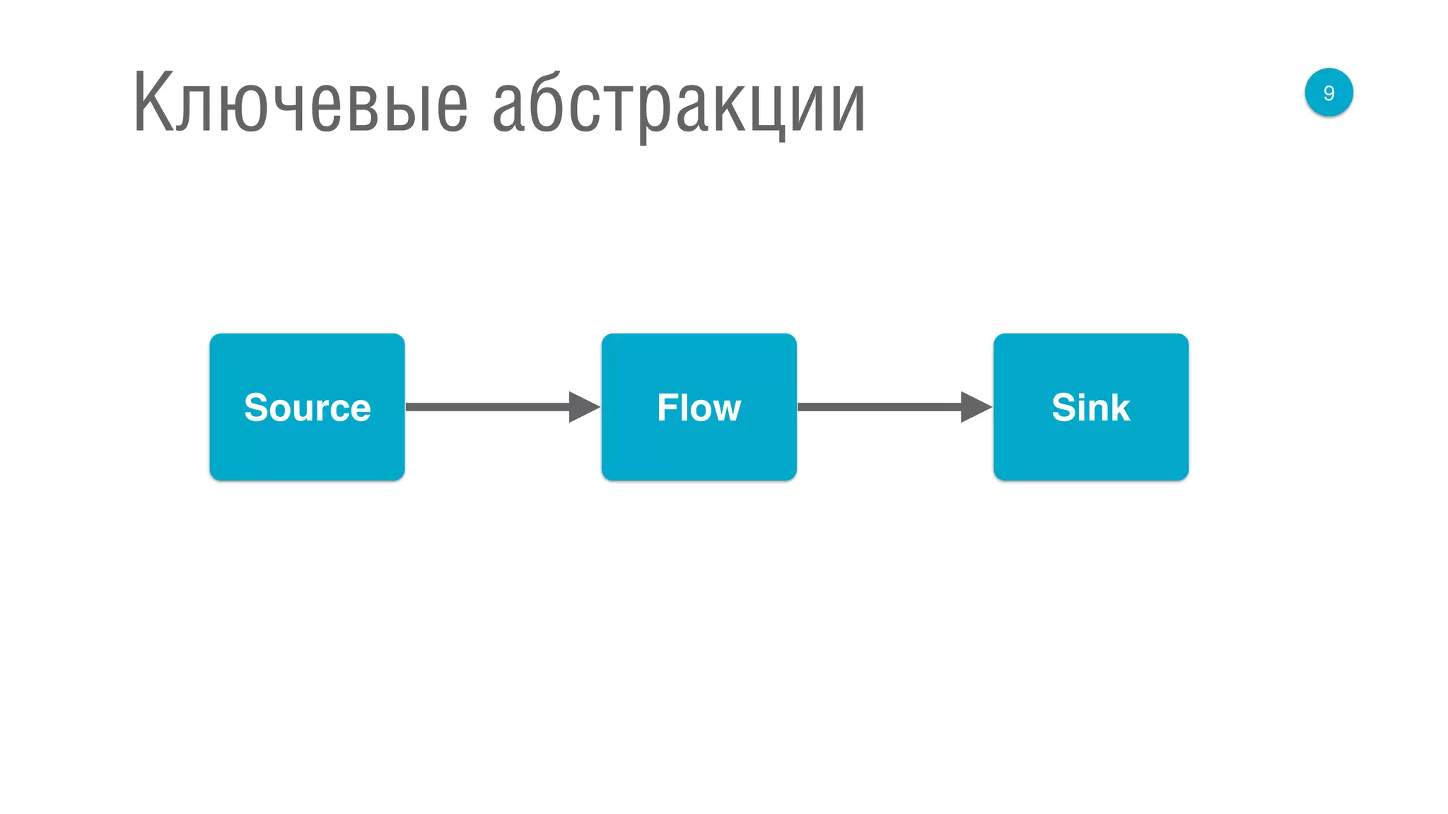 9
Ключевые абстракции
Source SinkFlow
 