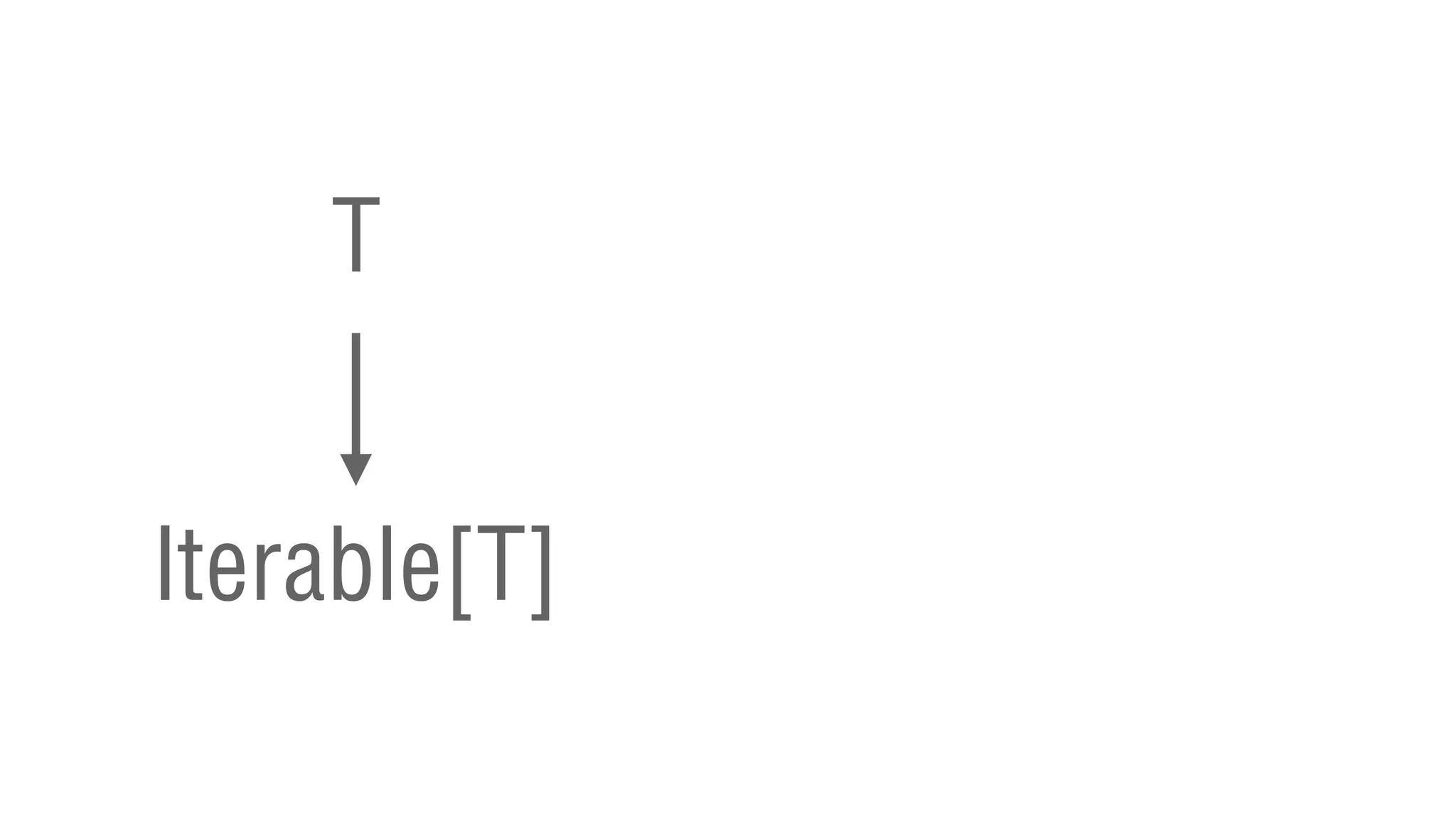 T
Iterable[T]
 