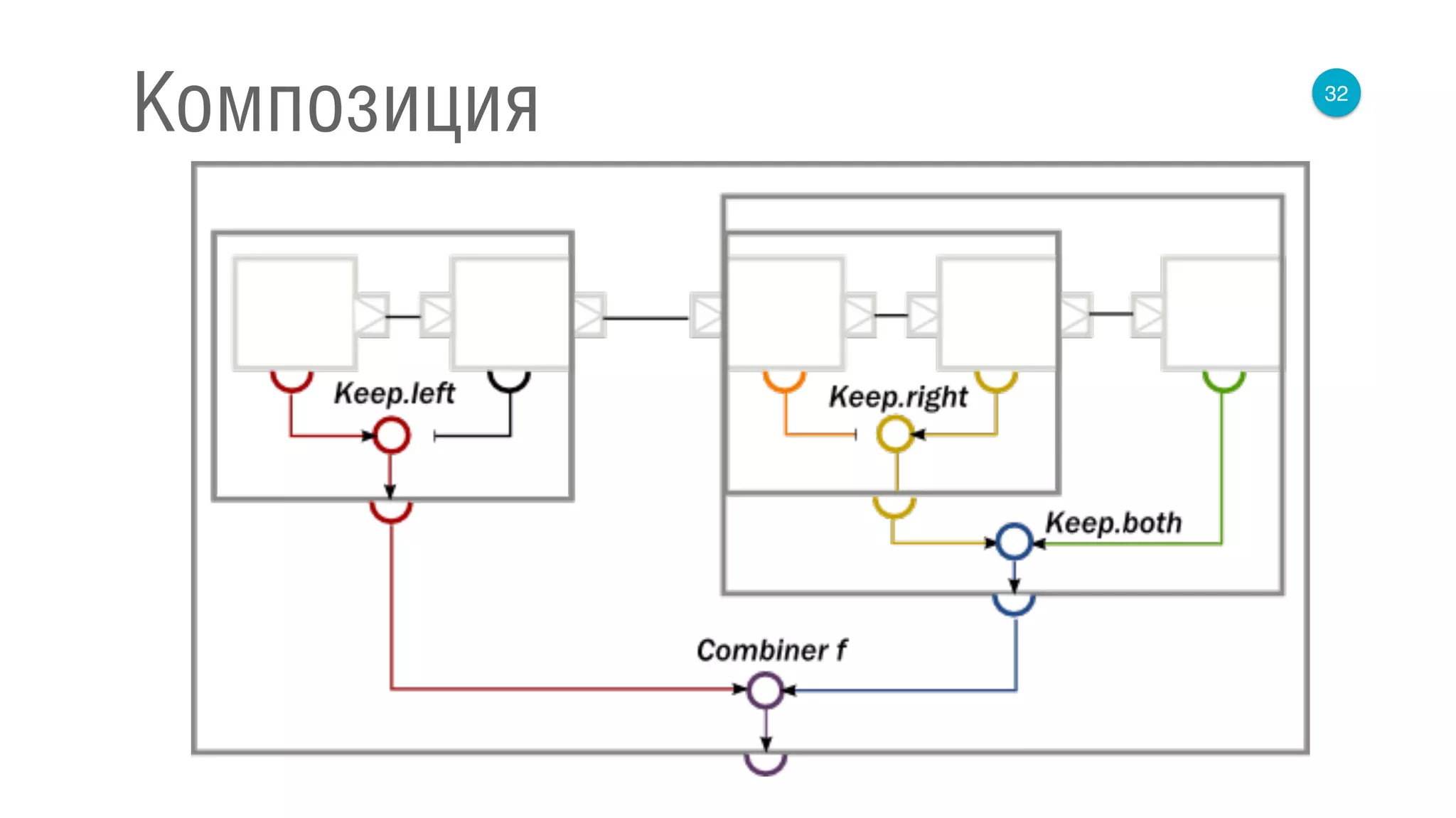 32
Композиция
 