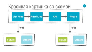 34
Красивая картинка со схемой
List Files APIRead Line Result
run()
Stream
run()
Future StreamFuture
 