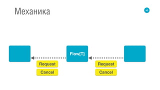 46
Механика
Flow[T]
Request Request
Cancel Cancel
 
