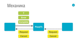 46
Механика
Flow[T]
Request Request
T
Error
Complete
Cancel Cancel
 
