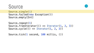 11
Source
Source.single(1) 
Source.failed(new Exception()) 
Source.empty[Int] 
 
Source.repeat(1) 
Source.fromIterator(() => Iterator(1, 2, 3)) 
Source.cycle(() => Iterator(1, 2, 3)) 
 
Source.tick(1 second, 100 millis, ())
 