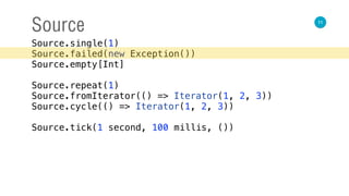 11
Source
Source.single(1) 
Source.failed(new Exception()) 
Source.empty[Int] 
 
Source.repeat(1) 
Source.fromIterator(() => Iterator(1, 2, 3)) 
Source.cycle(() => Iterator(1, 2, 3)) 
 
Source.tick(1 second, 100 millis, ())
 
