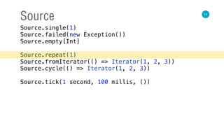 11
Source
Source.single(1) 
Source.failed(new Exception()) 
Source.empty[Int] 
 
Source.repeat(1) 
Source.fromIterator(() => Iterator(1, 2, 3)) 
Source.cycle(() => Iterator(1, 2, 3)) 
 
Source.tick(1 second, 100 millis, ())
 
