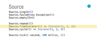 11
Source
Source.single(1) 
Source.failed(new Exception()) 
Source.empty[Int] 
 
Source.repeat(1) 
Source.fromIterator(() => Iterator(1, 2, 3)) 
Source.cycle(() => Iterator(1, 2, 3)) 
 
Source.tick(1 second, 100 millis, ())
 