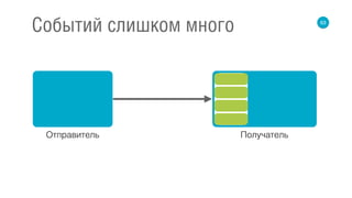 63
Событий слишком много
Отправитель Получатель
 
