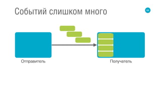 64
Событий слишком много
Отправитель Получатель
 