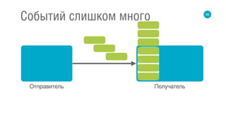 66
Событий слишком много
Отправитель Получатель
 