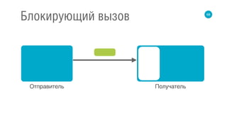 68
Блокирующий вызов
Отправитель Получатель
 