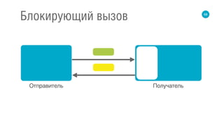 68
Блокирующий вызов
Отправитель Получатель
 
