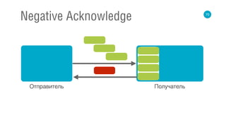 70
Negative Acknowledge
Отправитель Получатель
 