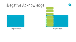 71
Negative Acknowledge
Отправитель Получатель
 
