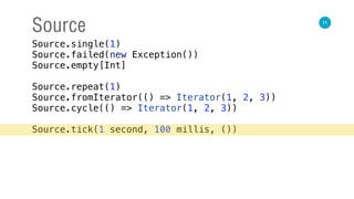11
Source
Source.single(1) 
Source.failed(new Exception()) 
Source.empty[Int] 
 
Source.repeat(1) 
Source.fromIterator(() => Iterator(1, 2, 3)) 
Source.cycle(() => Iterator(1, 2, 3)) 
 
Source.tick(1 second, 100 millis, ())
 