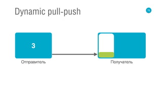 75
Dynamic pull-push
3
Отправитель Получатель
 