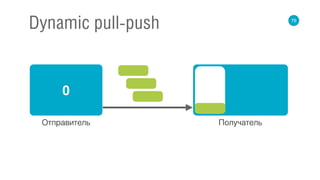 76
Dynamic pull-push
0
Отправитель Получатель
 