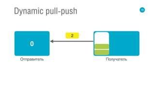 78
Dynamic pull-push
0
Отправитель Получатель
2
 