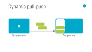 80
Dynamic pull-push
0
Отправитель Получатель
 