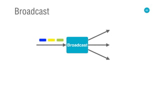 82
Broadcast
Broadcast
 