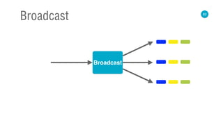 82
Broadcast
Broadcast
 