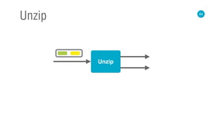 84
Unzip
Unzip
 