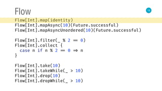13
Flow
Flow[Int].map(identity) 
Flow[Int].mapAsync(10)(Future.successful) 
Flow[Int].mapAsyncUnordered(10)(Future.successful) 
 
Flow[Int].filter(_ % 2 == 0) 
Flow[Int].collect { 
case n if n % 2 == 0 => n 
}
Flow[Int].take(10) 
Flow[Int].takeWhile(_ > 10) 
Flow[Int].drop(10) 
Flow[Int].dropWhile(_ > 10)
 