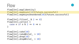 13
Flow
Flow[Int].map(identity) 
Flow[Int].mapAsync(10)(Future.successful) 
Flow[Int].mapAsyncUnordered(10)(Future.successful) 
 
Flow[Int].filter(_ % 2 == 0) 
Flow[Int].collect { 
case n if n % 2 == 0 => n 
}
Flow[Int].take(10) 
Flow[Int].takeWhile(_ > 10) 
Flow[Int].drop(10) 
Flow[Int].dropWhile(_ > 10)
 