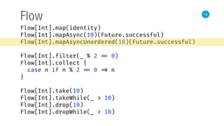 13
Flow
Flow[Int].map(identity) 
Flow[Int].mapAsync(10)(Future.successful) 
Flow[Int].mapAsyncUnordered(10)(Future.successful) 
 
Flow[Int].filter(_ % 2 == 0) 
Flow[Int].collect { 
case n if n % 2 == 0 => n 
}
Flow[Int].take(10) 
Flow[Int].takeWhile(_ > 10) 
Flow[Int].drop(10) 
Flow[Int].dropWhile(_ > 10)
 