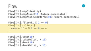 13
Flow
Flow[Int].map(identity) 
Flow[Int].mapAsync(10)(Future.successful) 
Flow[Int].mapAsyncUnordered(10)(Future.successful) 
 
Flow[Int].filter(_ % 2 == 0) 
Flow[Int].collect { 
case n if n % 2 == 0 => n 
}
Flow[Int].take(10) 
Flow[Int].takeWhile(_ > 10) 
Flow[Int].drop(10) 
Flow[Int].dropWhile(_ > 10)
 
