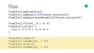 13
Flow
Flow[Int].map(identity) 
Flow[Int].mapAsync(10)(Future.successful) 
Flow[Int].mapAsyncUnordered(10)(Future.successful) 
 
Flow[Int].filter(_ % 2 == 0) 
Flow[Int].collect { 
case n if n % 2 == 0 => n 
}
Flow[Int].take(10) 
Flow[Int].takeWhile(_ > 10) 
Flow[Int].drop(10) 
Flow[Int].dropWhile(_ > 10)
 