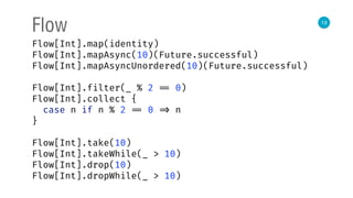 13
Flow
Flow[Int].map(identity) 
Flow[Int].mapAsync(10)(Future.successful) 
Flow[Int].mapAsyncUnordered(10)(Future.successful) 
 
Flow[Int].filter(_ % 2 == 0) 
Flow[Int].collect { 
case n if n % 2 == 0 => n 
}
Flow[Int].take(10) 
Flow[Int].takeWhile(_ > 10) 
Flow[Int].drop(10) 
Flow[Int].dropWhile(_ > 10)
 