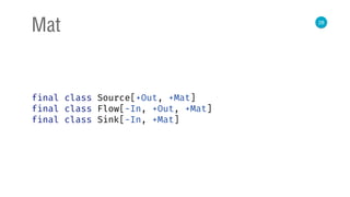 28
Mat
final class Source[+Out, +Mat]
final class Flow[-In, +Out, +Mat]
final class Sink[-In, +Mat]
 