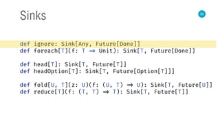 30
Sinks
def ignore: Sink[Any, Future[Done]]
def foreach[T](f: T => Unit): Sink[T, Future[Done]]
def head[T]: Sink[T, Future[T]]
def headOption[T]: Sink[T, Future[Option[T]]]
def fold[U, T](z: U)(f: (U, T) => U): Sink[T, Future[U]]
def reduce[T](f: (T, T) => T): Sink[T, Future[T]]
 