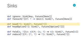 30
Sinks
def ignore: Sink[Any, Future[Done]]
def foreach[T](f: T => Unit): Sink[T, Future[Done]]
def head[T]: Sink[T, Future[T]]
def headOption[T]: Sink[T, Future[Option[T]]]
def fold[U, T](z: U)(f: (U, T) => U): Sink[T, Future[U]]
def reduce[T](f: (T, T) => T): Sink[T, Future[T]]
 