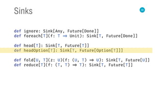 30
Sinks
def ignore: Sink[Any, Future[Done]]
def foreach[T](f: T => Unit): Sink[T, Future[Done]]
def head[T]: Sink[T, Future[T]]
def headOption[T]: Sink[T, Future[Option[T]]]
def fold[U, T](z: U)(f: (U, T) => U): Sink[T, Future[U]]
def reduce[T](f: (T, T) => T): Sink[T, Future[T]]
 