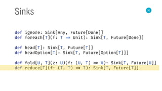 30
Sinks
def ignore: Sink[Any, Future[Done]]
def foreach[T](f: T => Unit): Sink[T, Future[Done]]
def head[T]: Sink[T, Future[T]]
def headOption[T]: Sink[T, Future[Option[T]]]
def fold[U, T](z: U)(f: (U, T) => U): Sink[T, Future[U]]
def reduce[T](f: (T, T) => T): Sink[T, Future[T]]
 