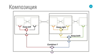 32
Композиция
 