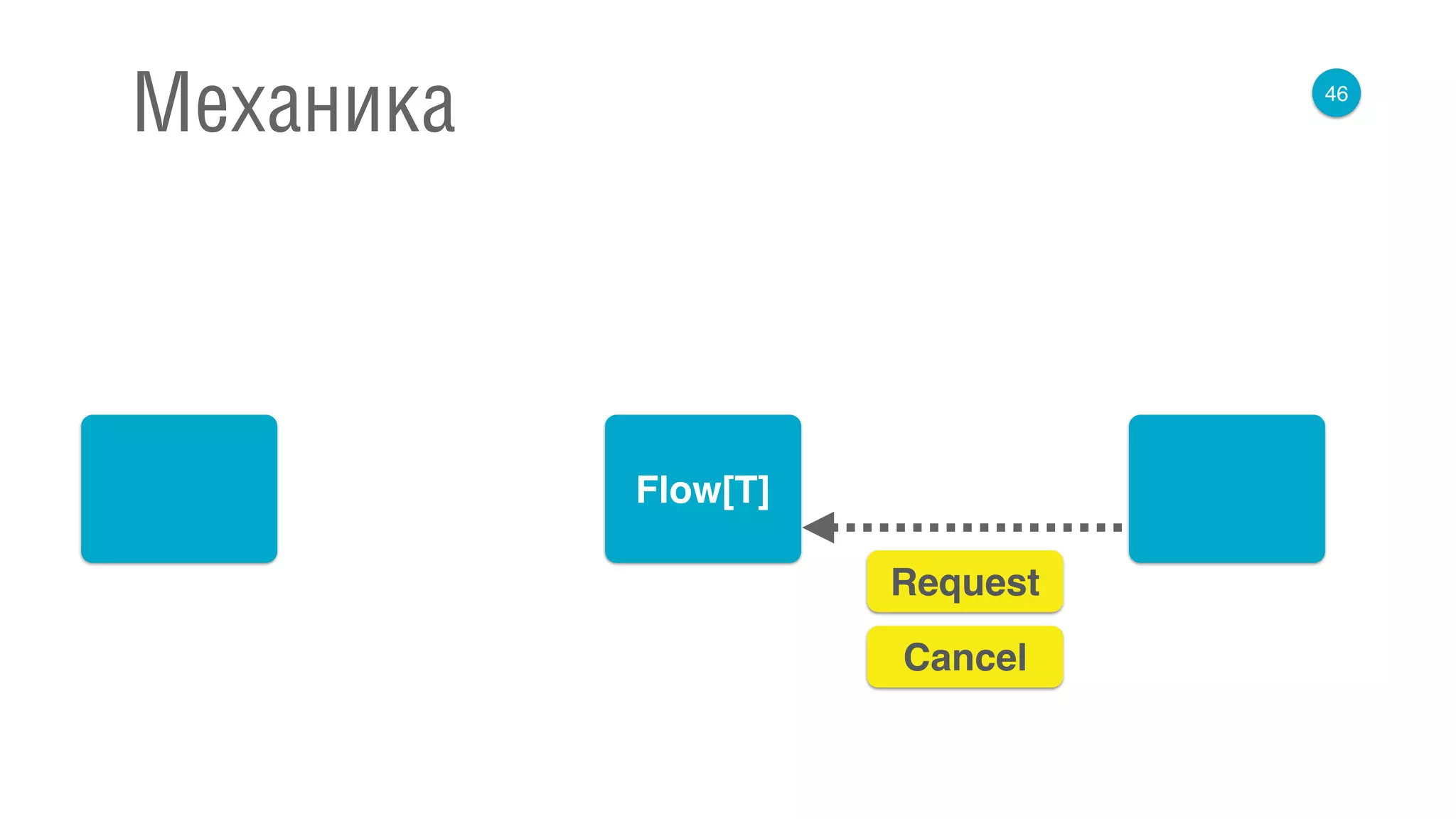 46
Механика
Flow[T]
Request
Cancel
 